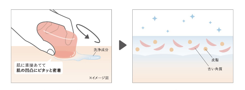 グミ状洗顔の構造説明イラスト