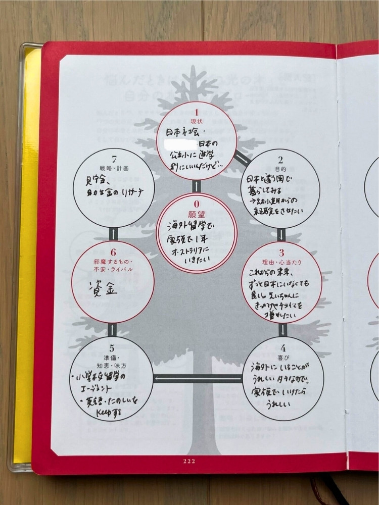 手帳内部の写真