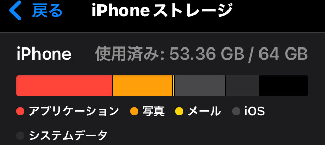 iPhoneストレージ表示画面