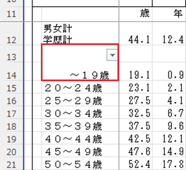 結合セルを赤で囲んでいるスクリーンショット