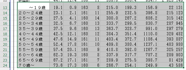 表のスクリーンショット