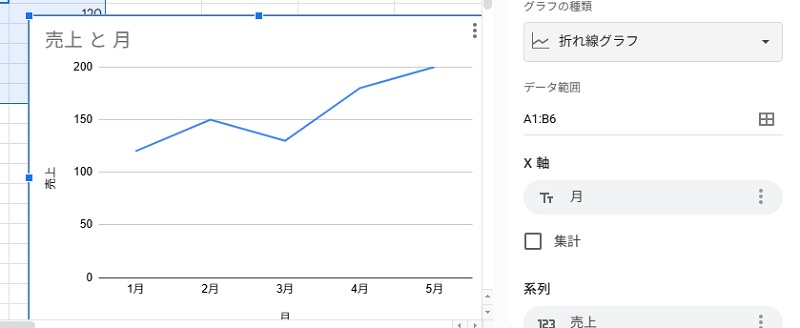 折れ線グラフの設定画面