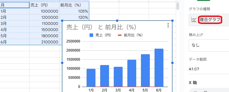 複合グラフの設定画面