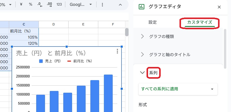 カスタマイズと系列という部分を赤で囲んでいるスクリーンショット